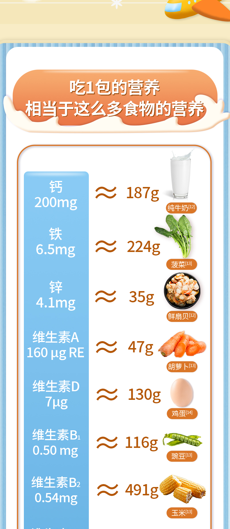 學(xué)齡前兒童輔食營(yíng)養(yǎng)補(bǔ)充奶粉_11.jpg